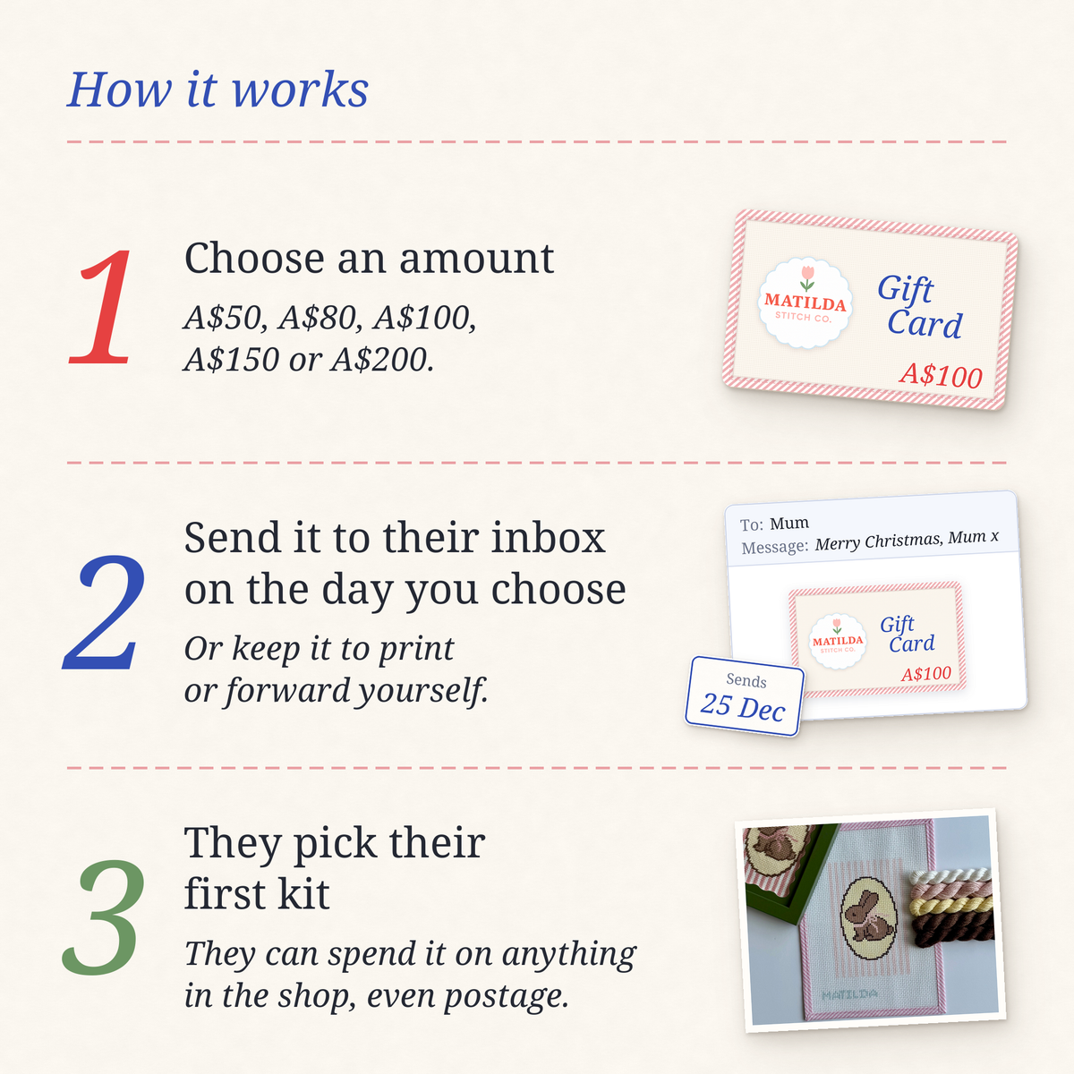 How the gift card works: choose an amount, send it to their inbox on the day you choose, and they pick their first kit.